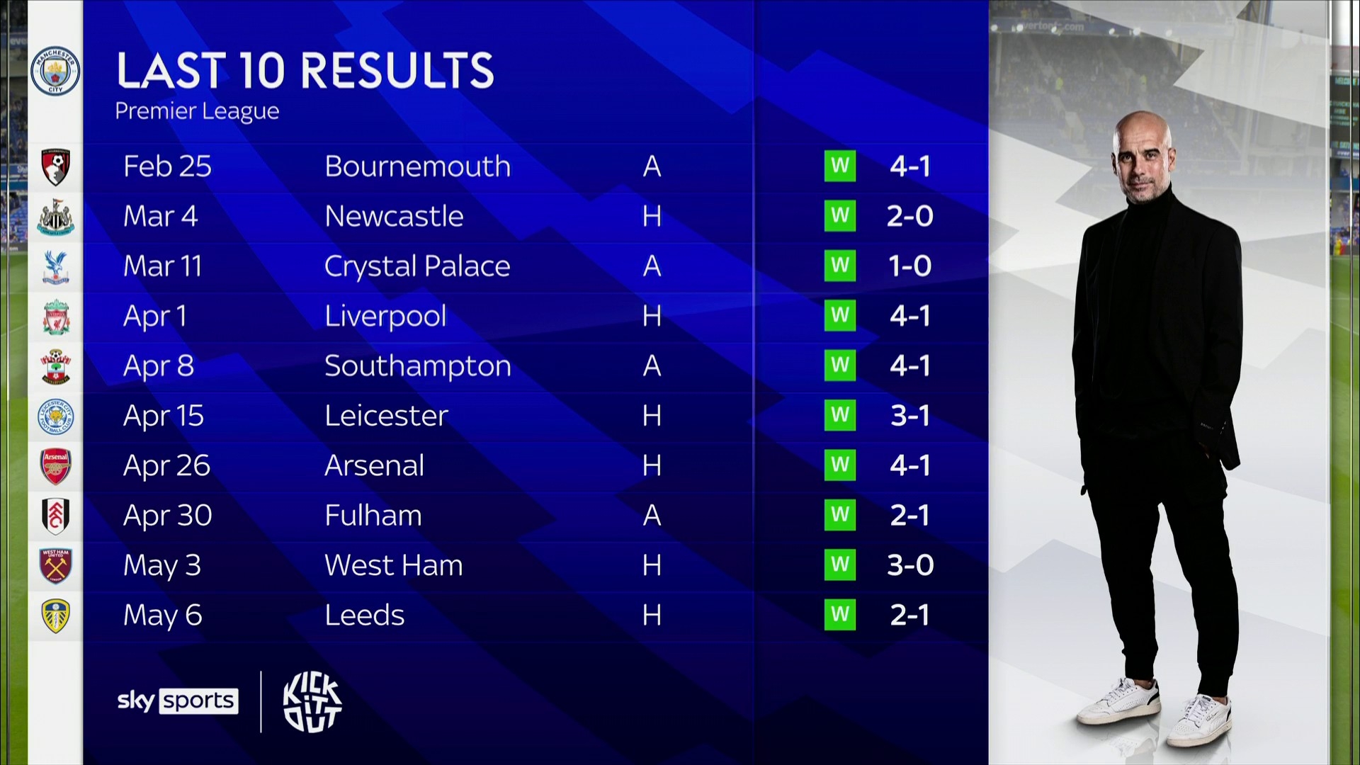 由转会离开 由转会离开